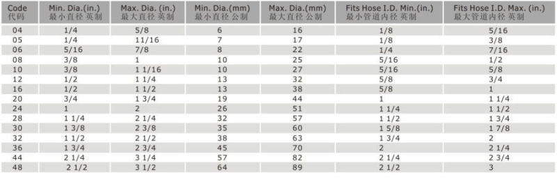 Bandwidth 15.8mm American Type Hose Clamps