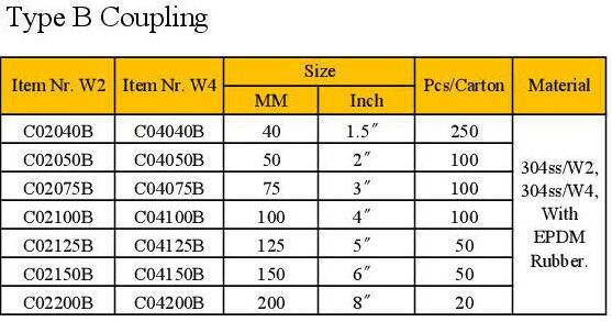 Type B Pipe Coupling/Rubber Clamp/Hose Clamp