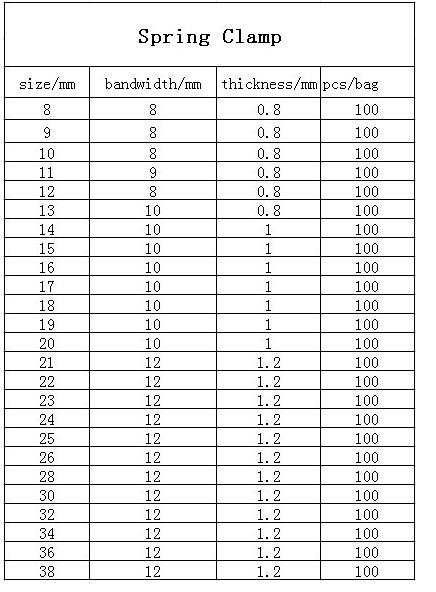 China Supplier Metal Spring Clip Driveshaft Hose Clamps