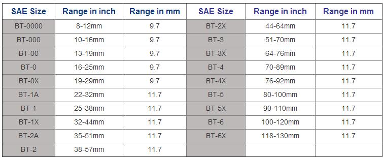 British Type BS5315 Hose Clip/Hose Clamp with Welding Housing