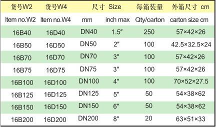 Type B Coupling Fast Coupling