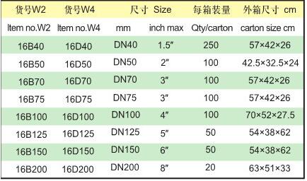 Type B Coupling Fast Coupling